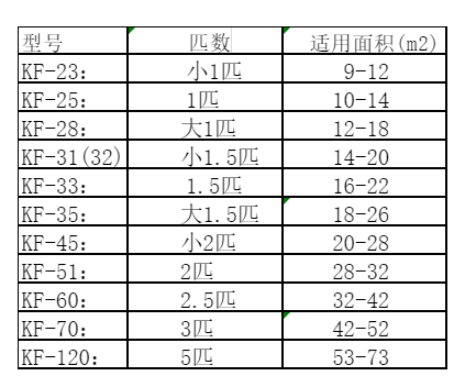 武夷山空调维修